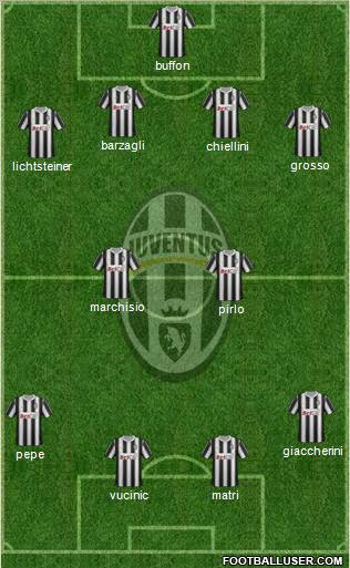 Juventus Formation 2011