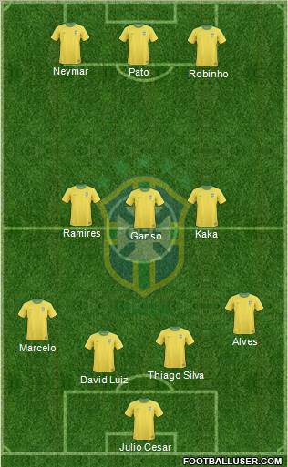 Brazil Formation 2011
