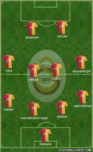 Galatasaray SK Formation 2011
