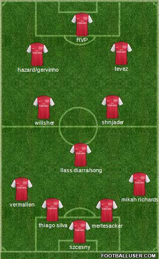Arsenal Formation 2011
