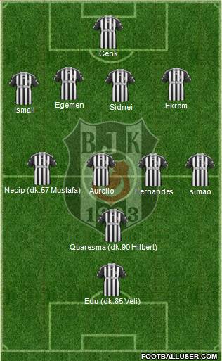 Besiktas JK Formation 2011