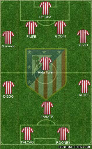 C. Atlético Madrid S.A.D. Formation 2011