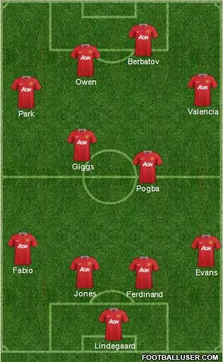 Manchester United Formation 2011