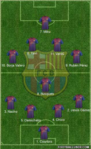 F.C. Barcelona Formation 2011
