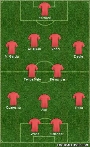 Dream Team Formation 2011