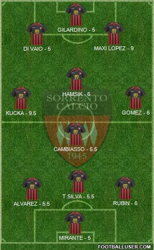 Sorrento Formation 2011