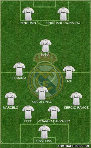 Real Madrid C.F. Formation 2011