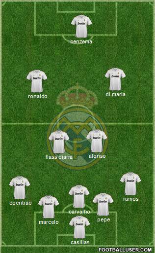 Real Madrid C.F. Formation 2011
