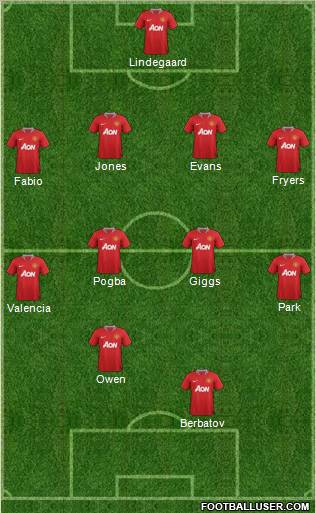 Manchester United Formation 2011