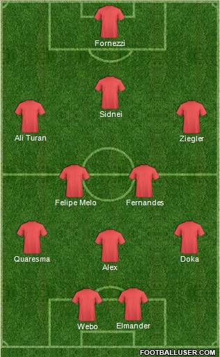 Dream Team Formation 2011