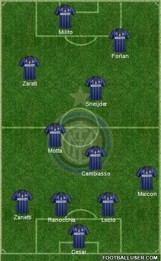 F.C. Internazionale Formation 2011