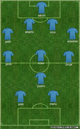 Champions League Team Formation 2011