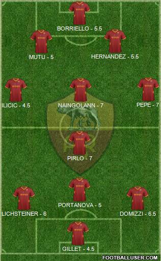 AS Roma Formation 2011