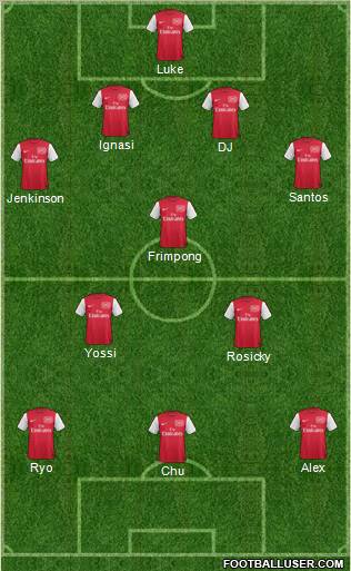 Arsenal Formation 2011