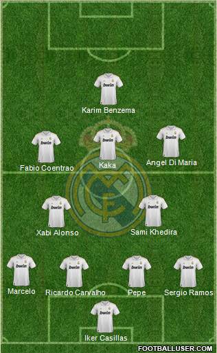 Real Madrid C.F. Formation 2011