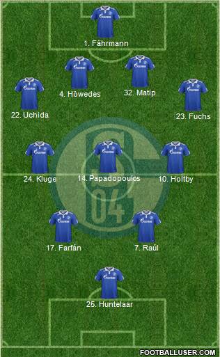 FC Schalke 04 Formation 2011