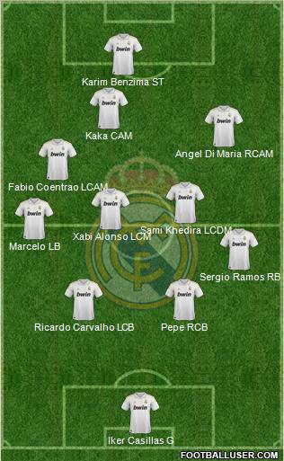 Real Madrid C.F. Formation 2011