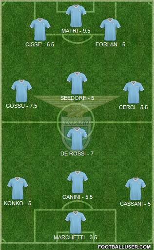 S.S. Lazio Formation 2011