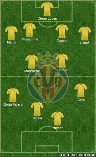 Villarreal C.F., S.A.D. Formation 2011