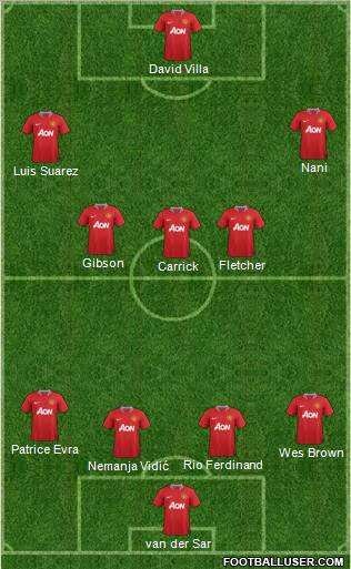 Manchester United Formation 2011