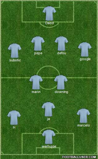 Football Manager Team Formation 2011
