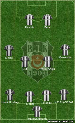 Besiktas JK Formation 2011