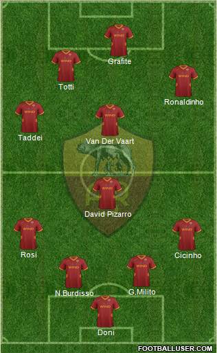 AS Roma Formation 2011