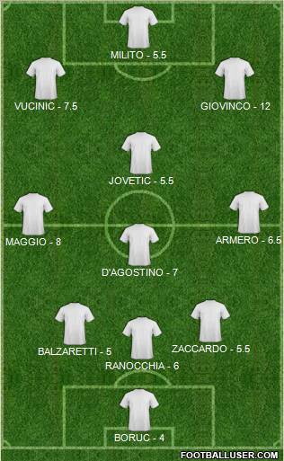 Championship Manager Team Formation 2011