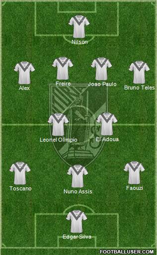 Vitória Sport Club Formation 2011