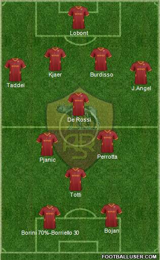AS Roma Formation 2011