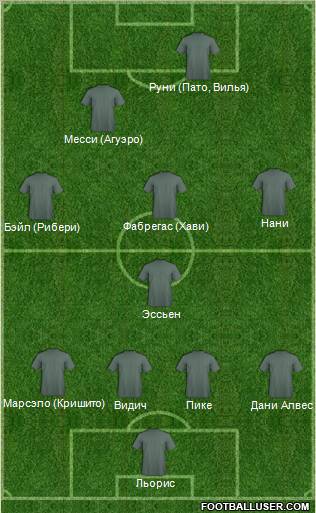 Dream Team Formation 2011