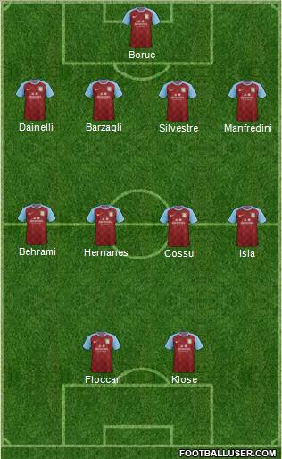 Aston Villa Formation 2011