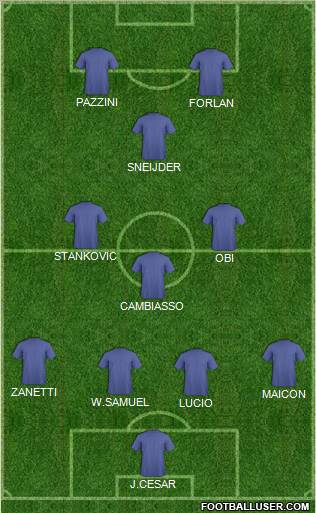 Champions League Team Formation 2011