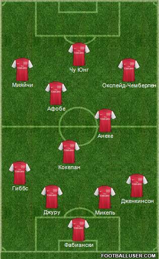 Arsenal Formation 2011