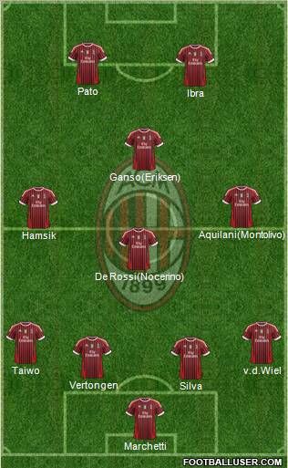 A.C. Milan Formation 2011