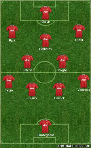 Manchester United Formation 2011