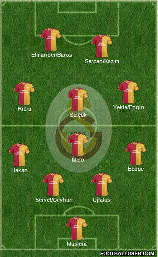 Galatasaray SK Formation 2011