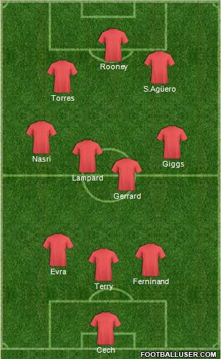 Manchester United Formation 2011