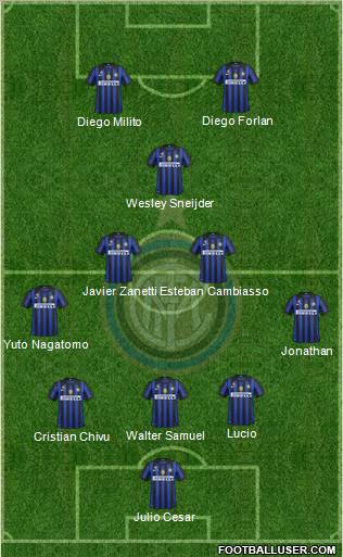 F.C. Internazionale Formation 2011