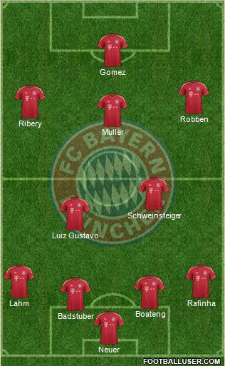 FC Bayern München Formation 2011