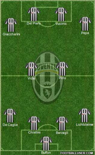 Juventus Formation 2011