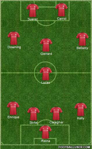 Liverpool Formation 2011