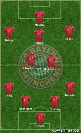 FC Bayern München Formation 2011