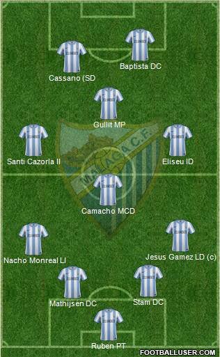 Málaga C.F., S.A.D. Formation 2011