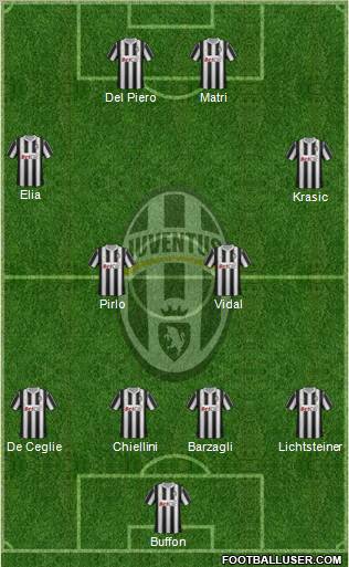 Juventus Formation 2011