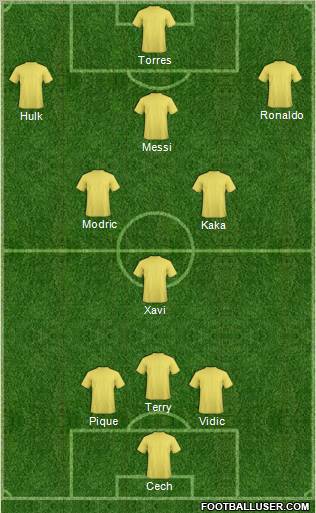 Dream Team Formation 2011