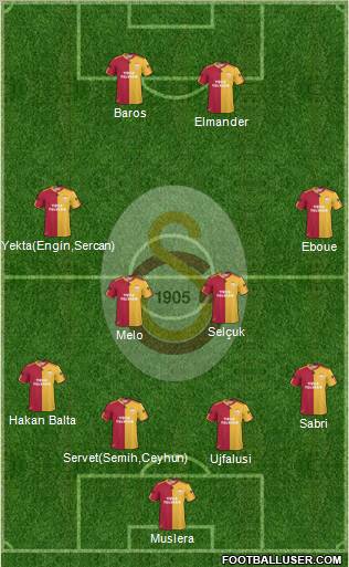 Galatasaray SK Formation 2011