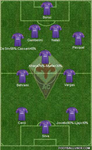 Fiorentina Formation 2011