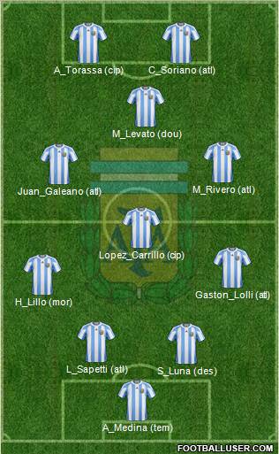 Argentina Formation 2011