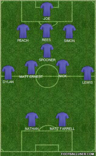 Dream Team Formation 2011